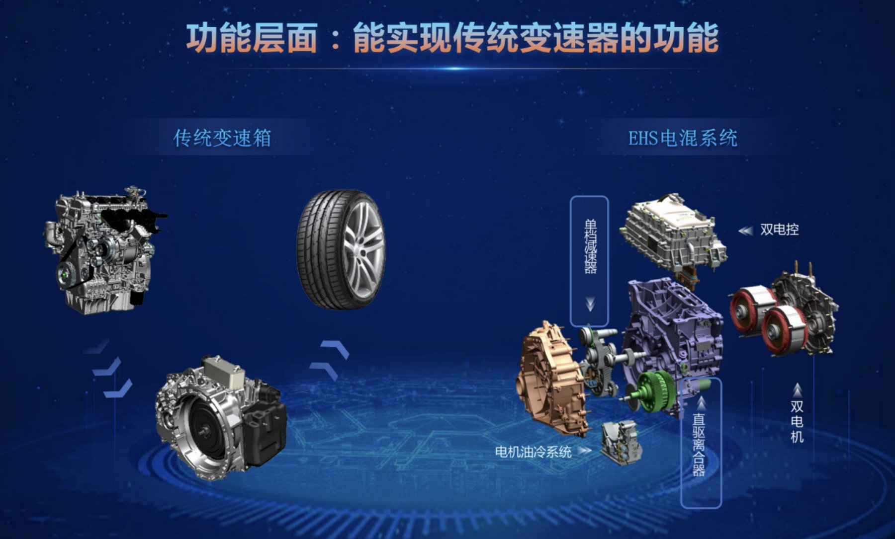 新能源汽車技術之比亞迪新能源汽車的“DM-i”核心——EHS電混系統解讀