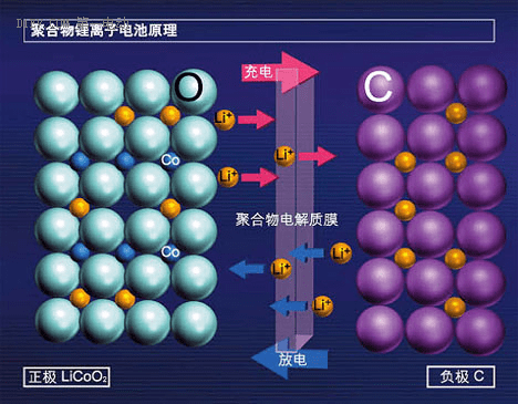 BMS的重要性，它的核心技術(shù)和市場潛力如何