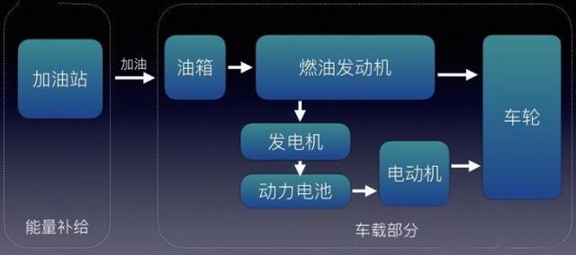 電動、混動都是什么 一張圖讀懂新能源車分類