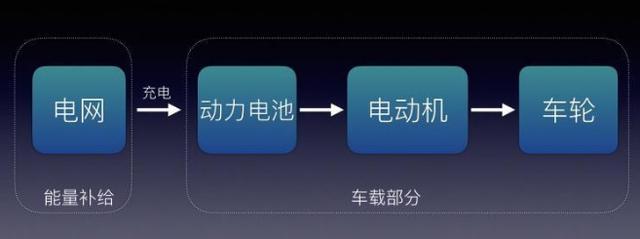 電動、混動都是什么 一張圖讀懂新能源車分類