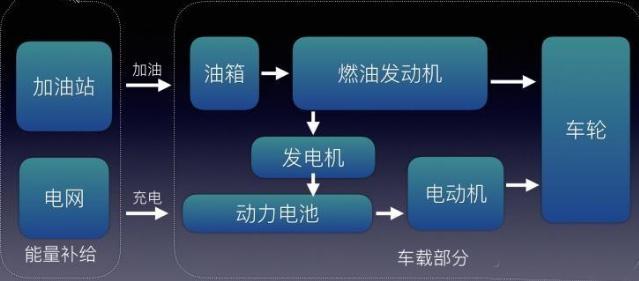 電動、混動都是什么 一張圖讀懂新能源車分類