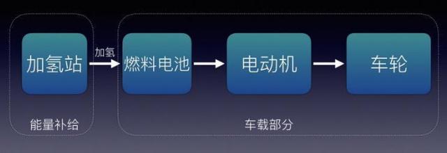 電動、混動都是什么 一張圖讀懂新能源車分類