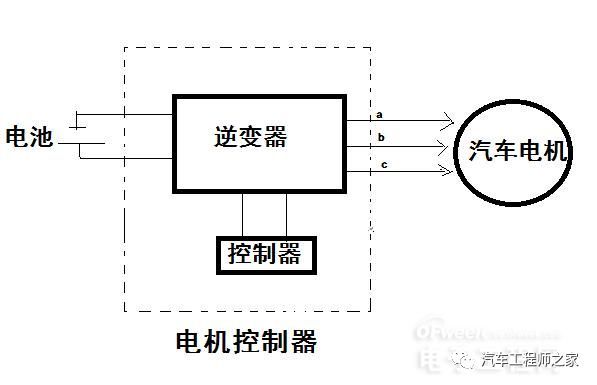 電動汽車電機(jī)控制器是什么，我們一起學(xué)習(xí)下