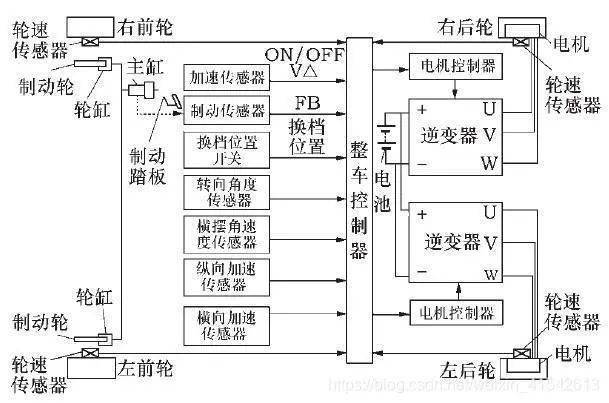 詳細解讀純電動汽車整車控制器（VCU）