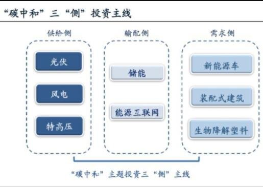 碳中和、碳達峰到底什么意思，為什么提出？