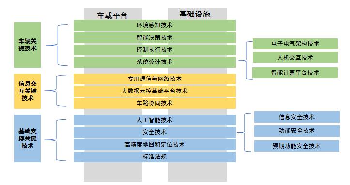 《智能網聯汽車技術路線圖2.0》核心內容解讀