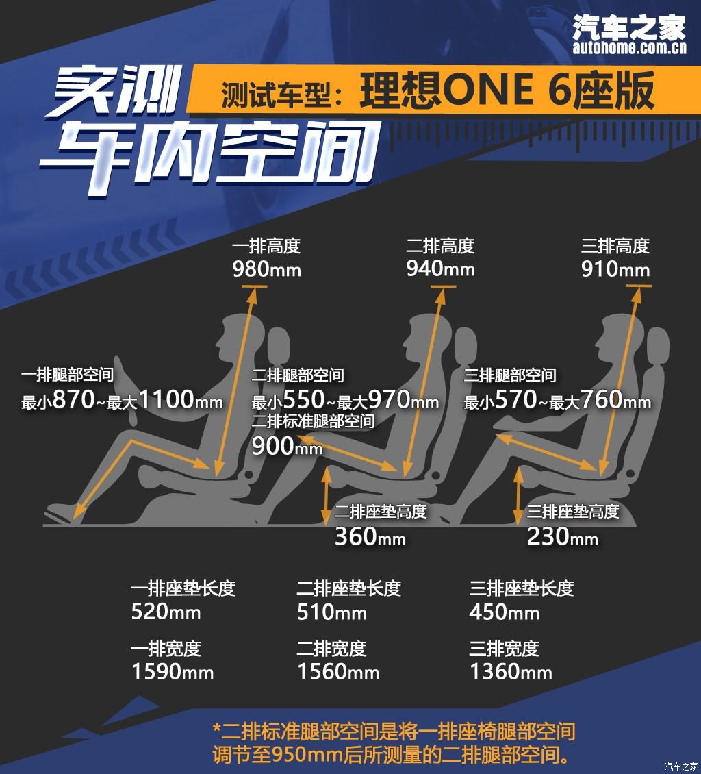 理想 理想ONE 2019款 增程6座版