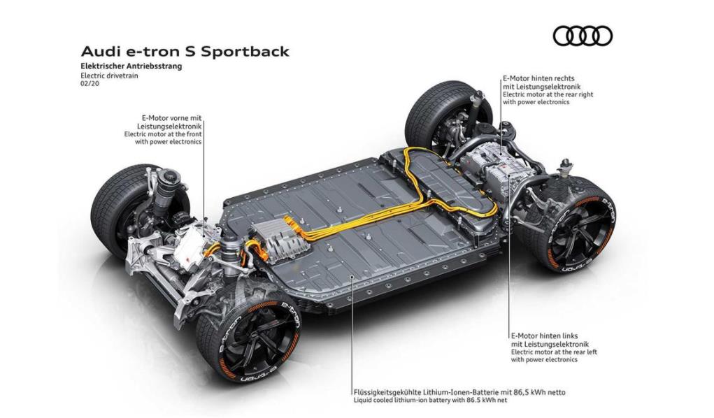 奧迪e-tron純電動汽車電氣與電子系統(tǒng)介紹