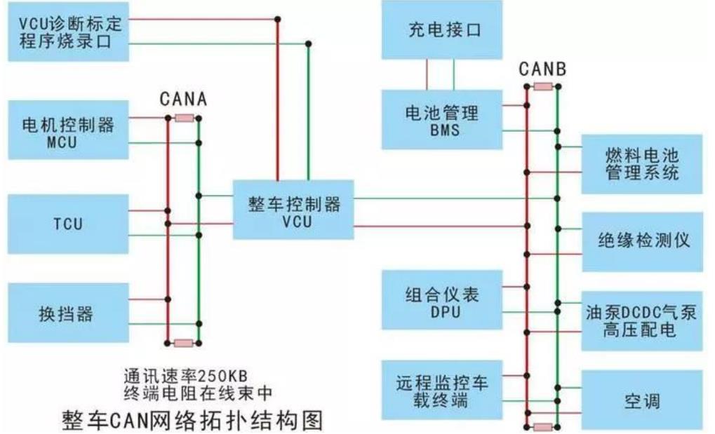 智能網(wǎng)聯(lián)新型整車控制器（VCU）的核心技術解讀