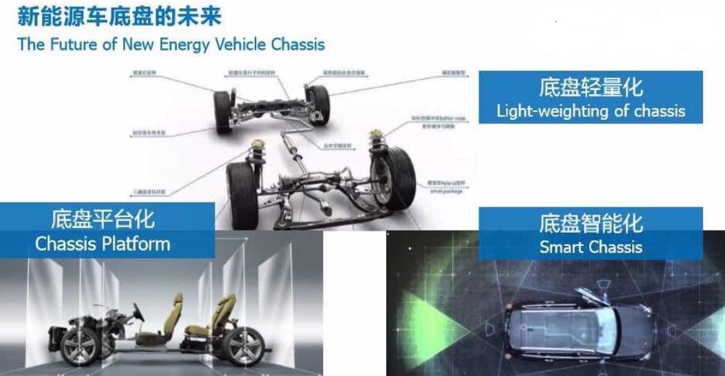 智能網(wǎng)聯(lián)汽車的底盤智能化關鍵技術分享