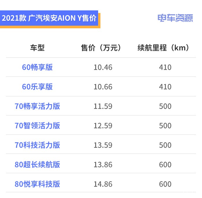 “金九銀十”買什么車？15萬左右預算，看看這7款純電SUV車型！