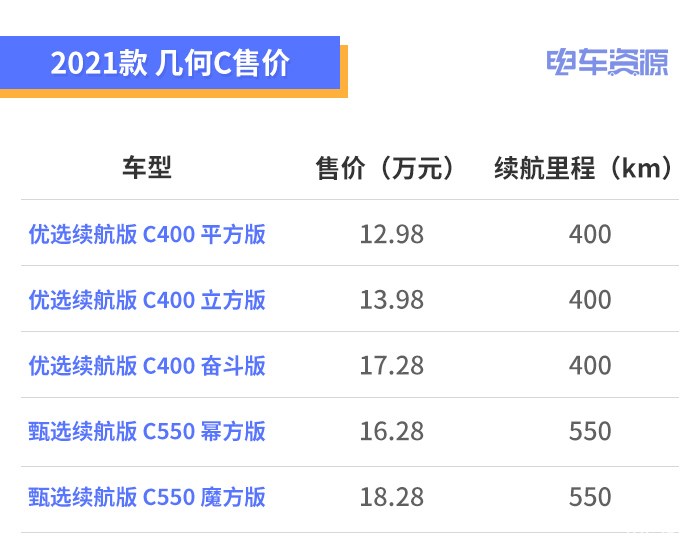 “金九銀十”買什么車？15萬左右預算，看看這7款純電SUV車型！