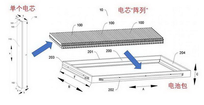 《電車知識(shí)學(xué)堂》聊聊刀片電池的安全性“秘訣”