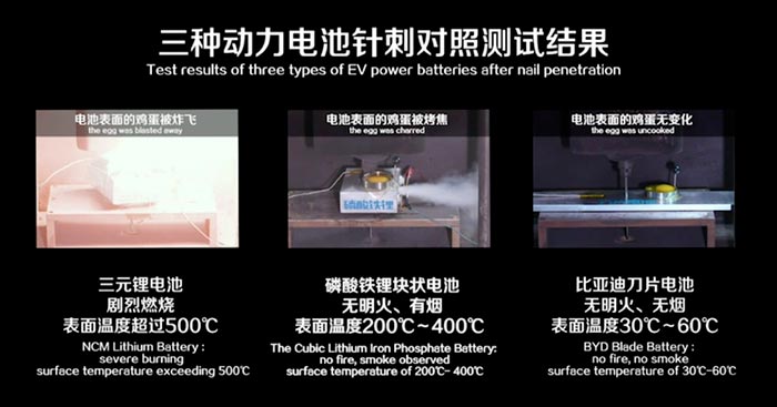 《電車知識(shí)學(xué)堂》聊聊刀片電池的安全性“秘訣”