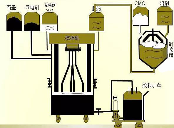 新能源汽車之電池生產(chǎn)過程圖解