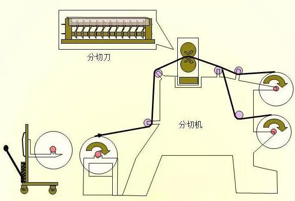 新能源汽車之電池生產(chǎn)過程圖解