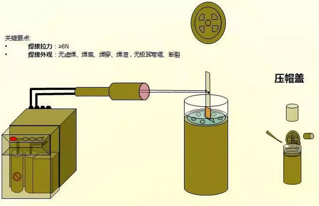 新能源汽車之電池生產(chǎn)過程圖解