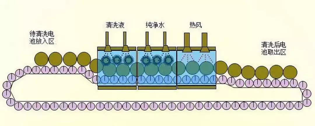 新能源汽車之電池生產(chǎn)過程圖解