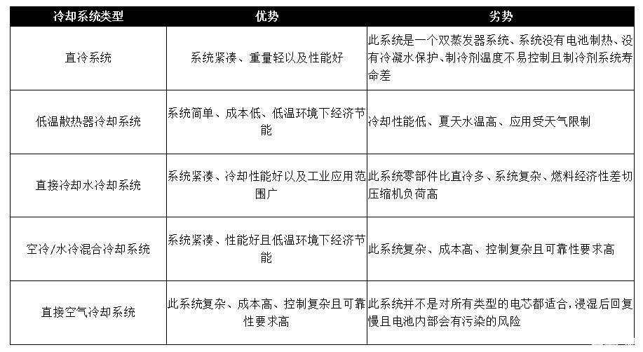 動力電池冷卻方案及應用實例