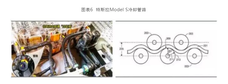 動力電池冷卻方案及應用實例