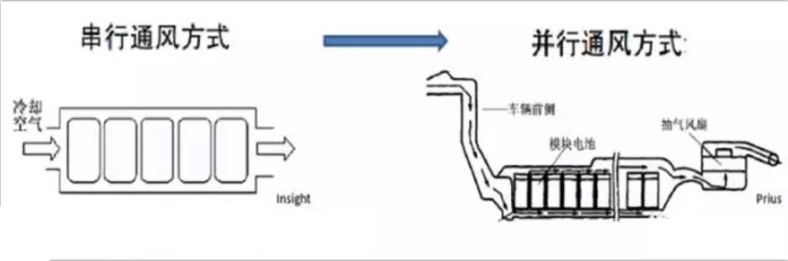 動力電池冷卻方案及應用實例