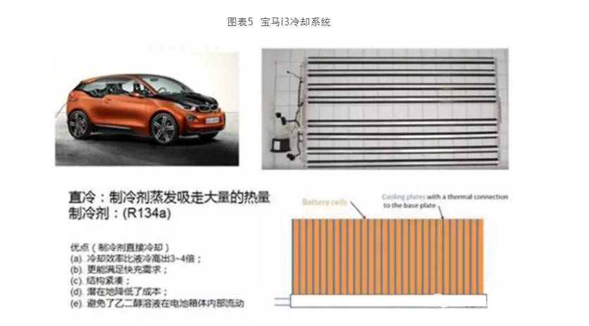 動力電池冷卻方案及應用實例