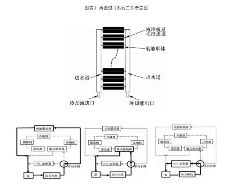 動力電池冷卻方案及應用實例