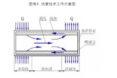 動力電池冷卻方案及應用實例