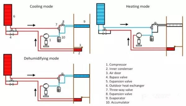 純電動汽車熱管理 - 冬季熱泵制熱