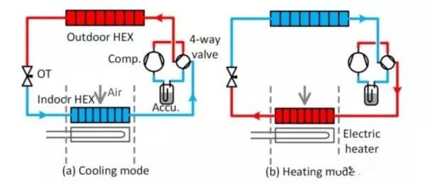 純電動汽車熱管理 - 冬季熱泵制熱