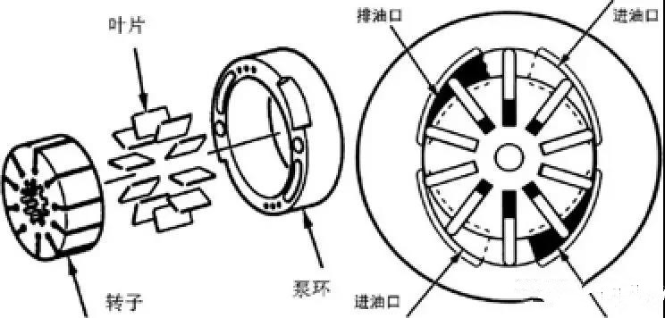 汽車電子轉向系統技術特征分析