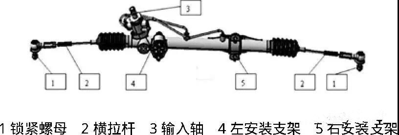 汽車電子轉向系統技術特征分析