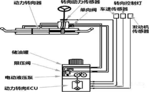 汽車電子轉向系統技術特征分析