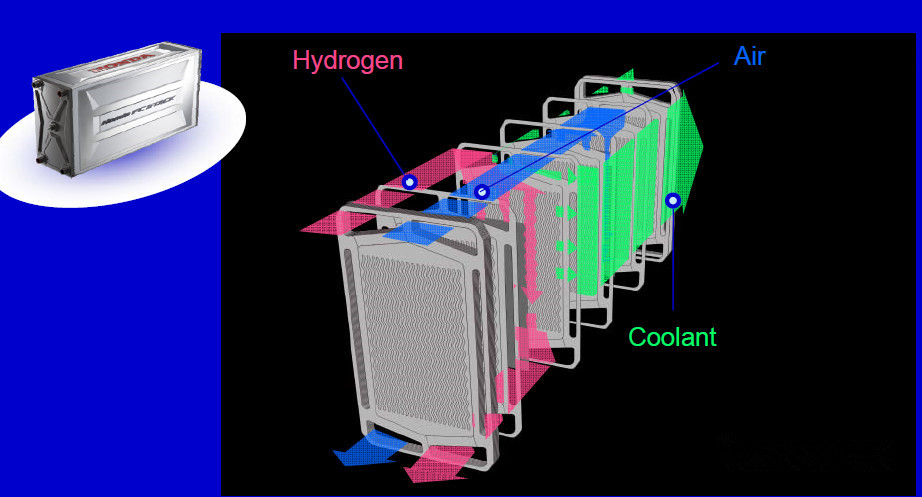 本田FCV Clarity燃料電池汽車電堆結(jié)構(gòu)深度解析