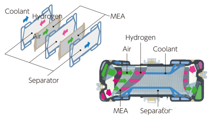 本田FCV Clarity燃料電池汽車電堆結(jié)構(gòu)深度解析