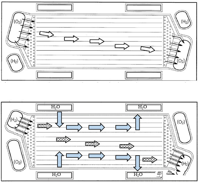 本田FCV Clarity燃料電池汽車電堆結(jié)構(gòu)深度解析