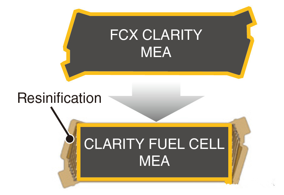 本田FCV Clarity燃料電池汽車電堆結(jié)構(gòu)深度解析