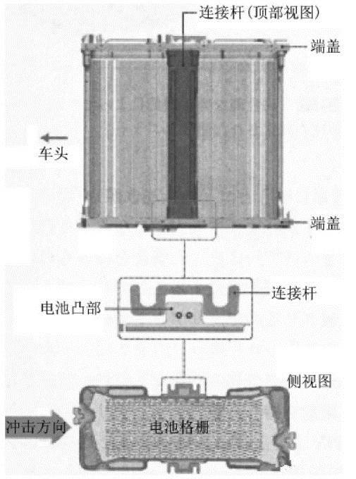 本田FCV Clarity燃料電池汽車電堆結(jié)構(gòu)深度解析