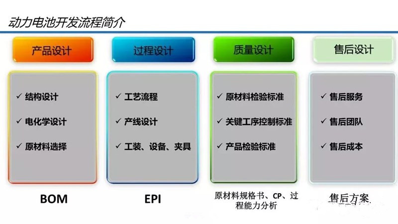 動力電池技術開發流程及性能參數解析