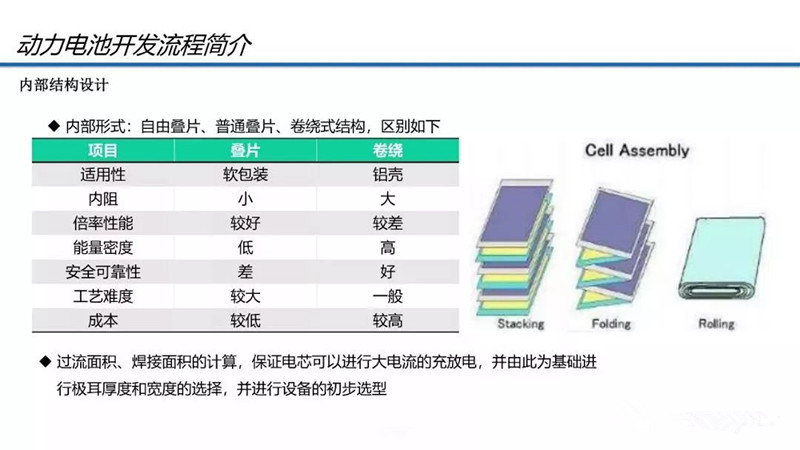 動力電池技術開發流程及性能參數解析