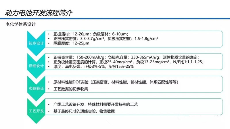 動力電池技術開發流程及性能參數解析