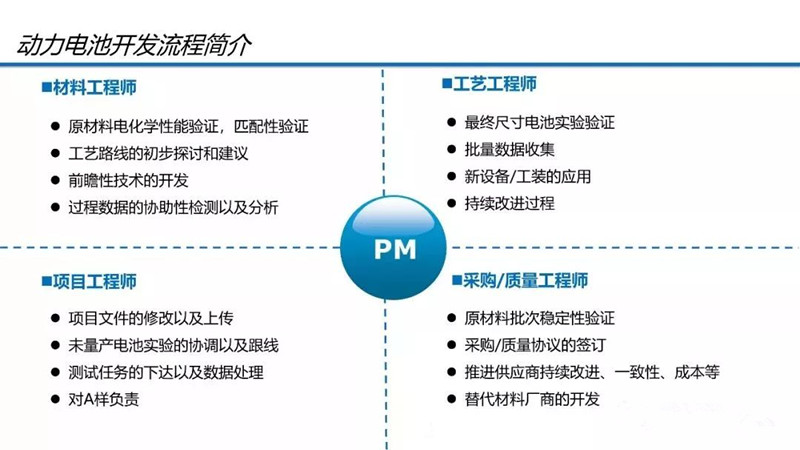 動力電池技術開發流程及性能參數解析