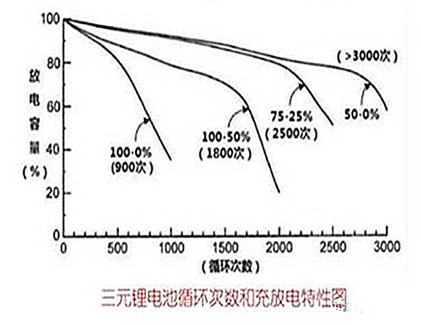 動力電池技術開發流程及性能參數解析