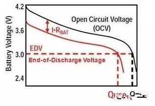 動力電池技術開發流程及性能參數解析