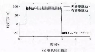 驅動電機控制器--NVH提升技術