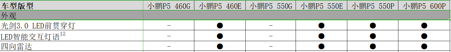 首搭激光雷達/售價15.79萬元起 小鵬P5正式上市