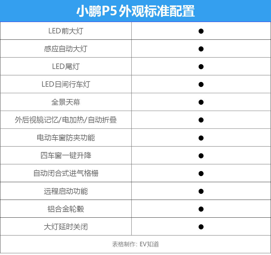 首搭激光雷達/售價15.79萬元起 小鵬P5正式上市