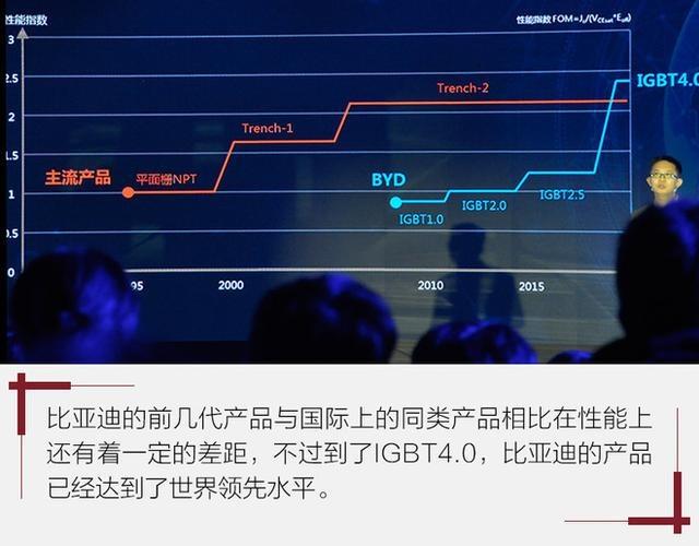 掌握核心技術！比亞迪IGBT技術解析