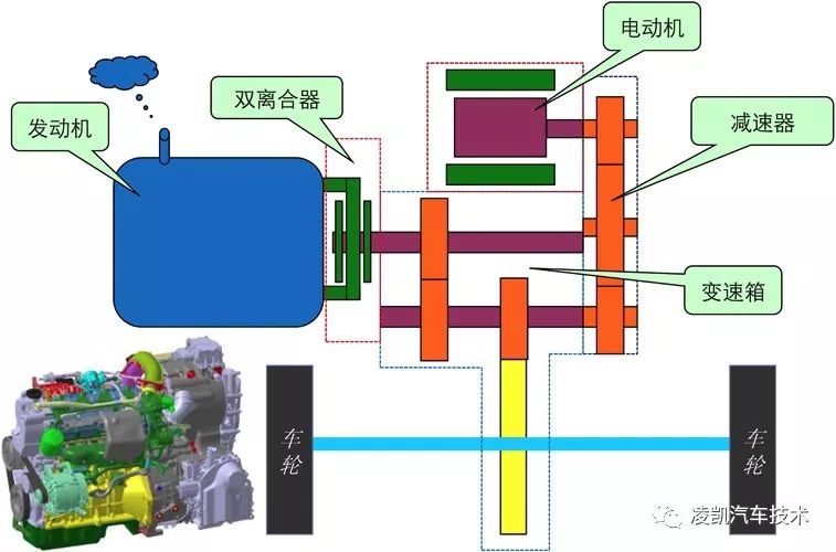 新能源汽車技術20-比亞迪秦DM雙模混動構造原理