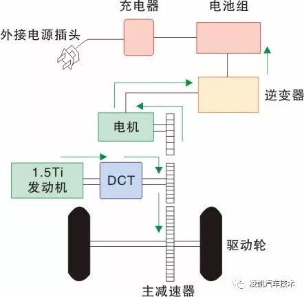 新能源汽車技術20-比亞迪秦DM雙模混動構造原理